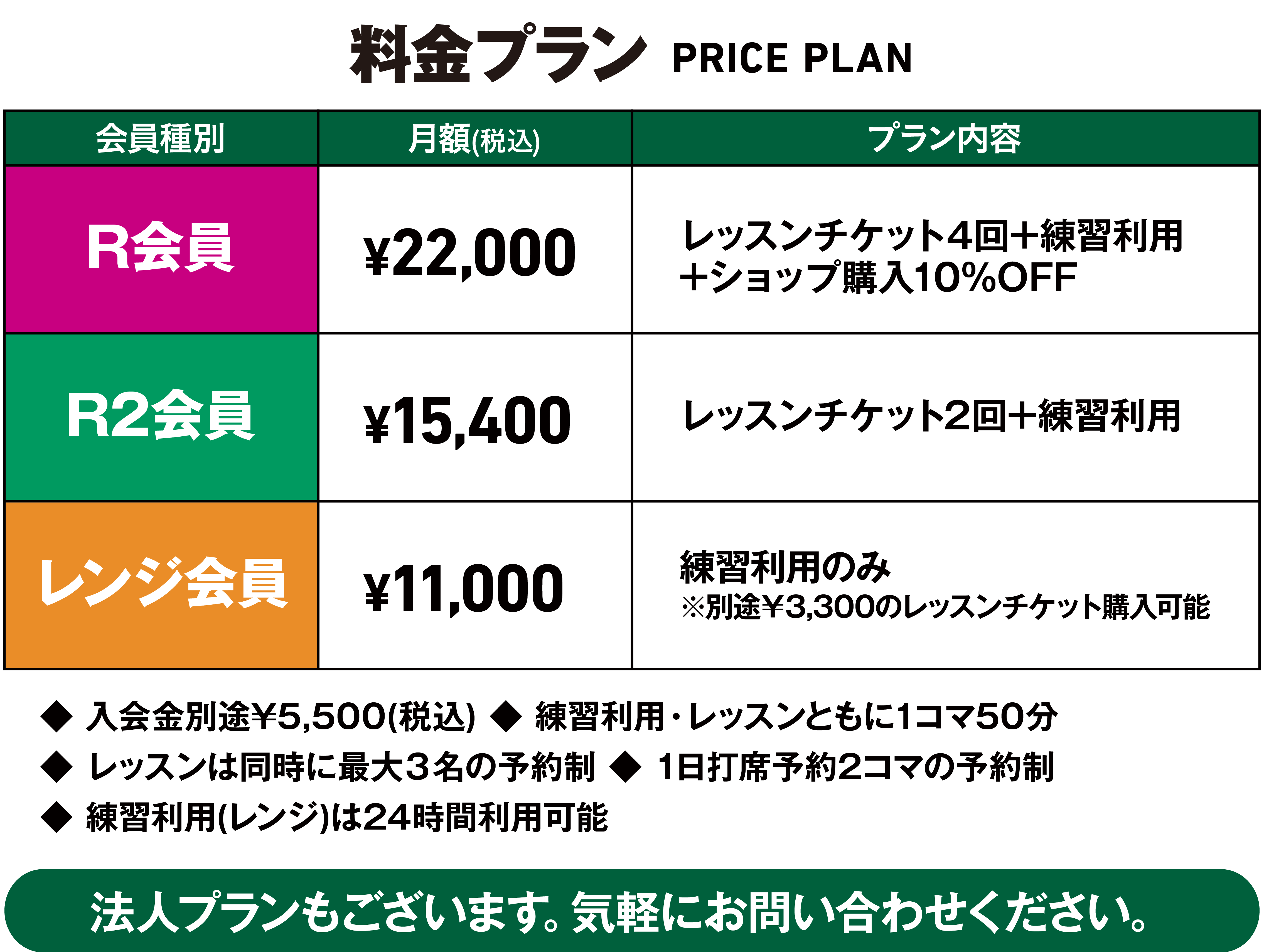 ゴルファーズスペースRのゴルフレッスン料金表(月額)