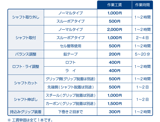 価格表：アイアン